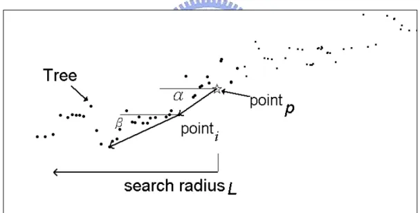 Figure 3.12. The steepest-descent is revised by removing the background slopes.   