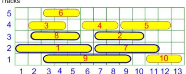 Figure 7. The initial track assignment of SMTA algorithm. IRoutes 1, 2, 7, 8 and 9 are critical