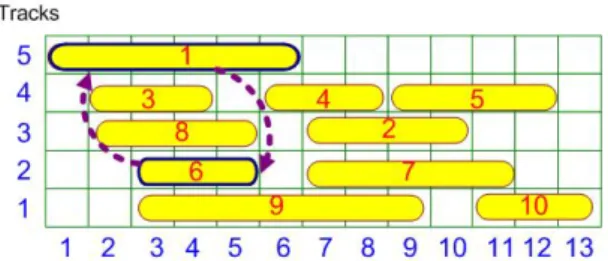 Figure 8. Swapping the most critical IRoute 1 with IRoute 6 can make critical IRoutes 1, 8  and 9 become non-critical