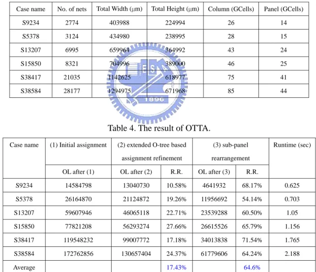 Table 3. The test case information of OTTA. 