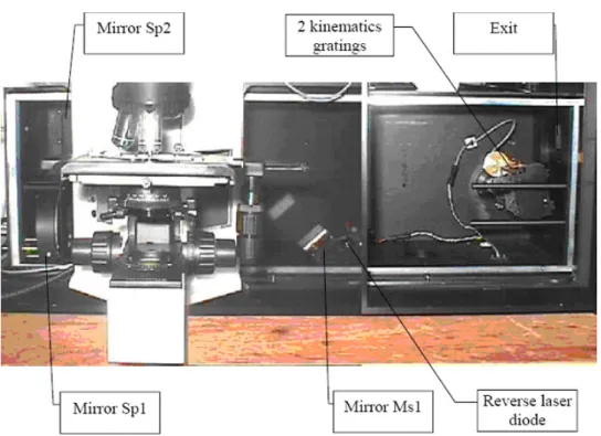 Fig. 2.3 Jobin Yvon LabRam HR800, side view II [1] 