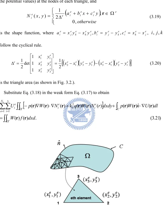Fig. 3.2 The computation domain and node coordinates for the eth triangle. [2] 
