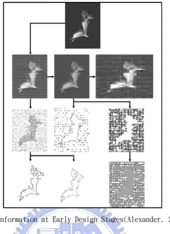 圖 8. Video-place (Myron Krueger,1969) 