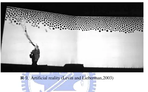 圖 9. Artificial reality (Levin and Lieberman,2003) 