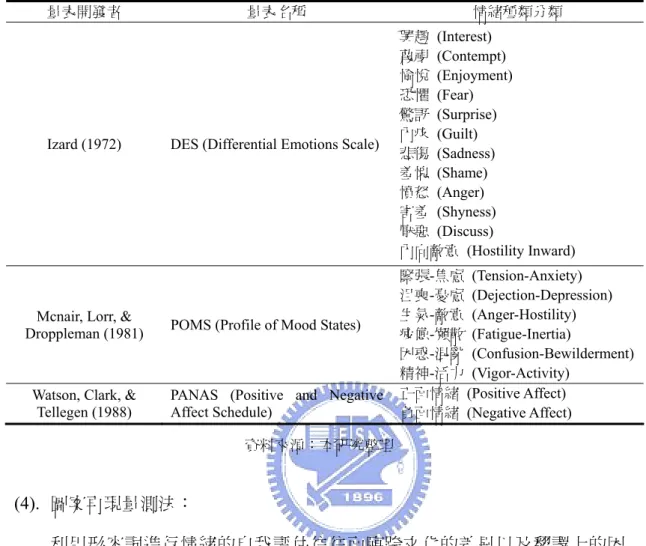 表 2-2：等距形式的情緒自我報告量表比較 