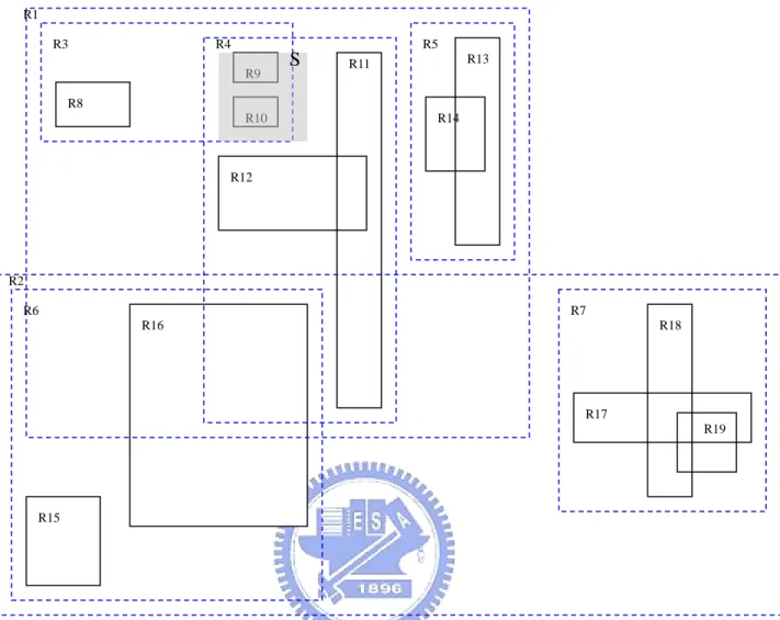 Figure 4. Search in the R-Tree 