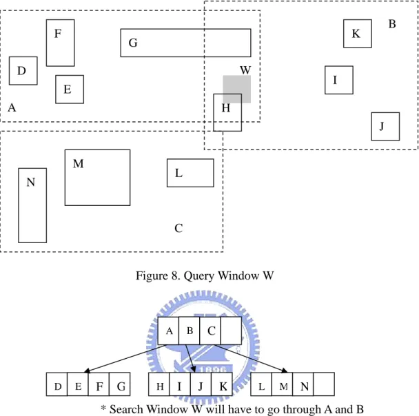 Figure 8. Query Window W 
