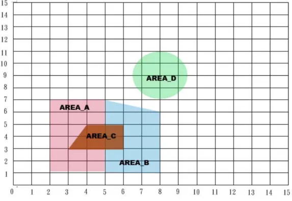 Figure 12. Example on spatial objects