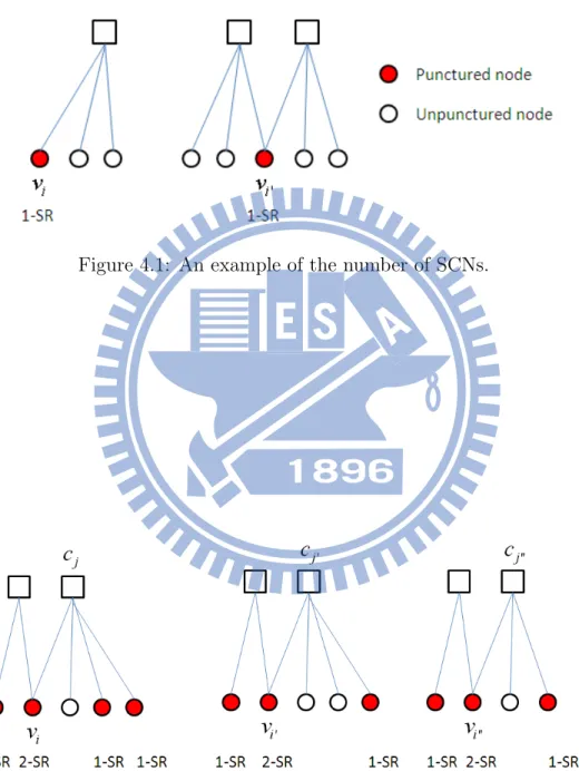 Figure 4.1: An example of the number of SCNs.