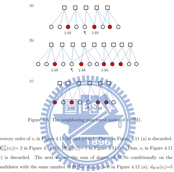 Figure 4.8: The neighboring punctured nodes of v i (III).