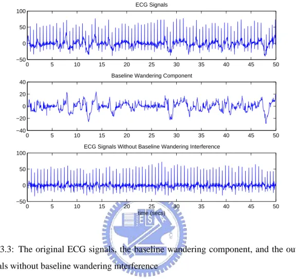 Fig. 3.3: The original ECG signals, the baseline wandering component, and the output signals without baseline wandering interference