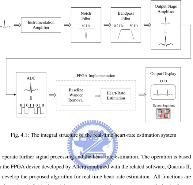 Fig. 4.1: The integral structure of the real-time heart-rate estimation system