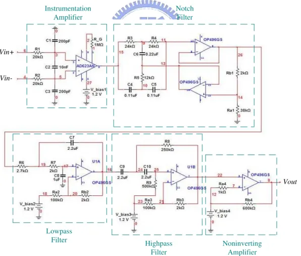 Fig. 4.2: Basic analog circuits for signal preprocessing