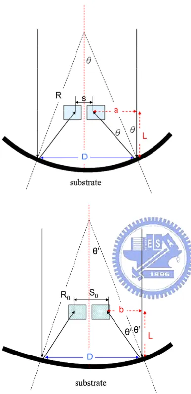 Figure 3.10 Schematic diagram of the laser routes in the bending beam system. 