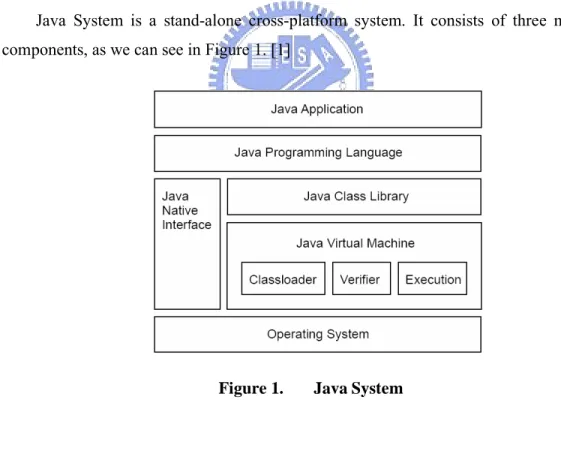 Figure 1.  Java  System 