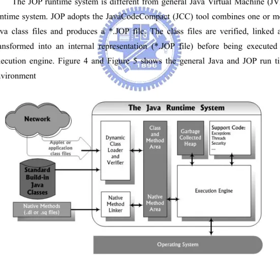 Figure 4. The general Java Runtime System 
