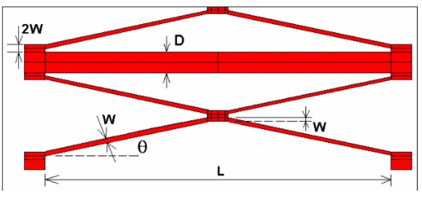 Figure 2-2 The basic actuation unit with V-shaped actuation beam and its parameter  definitions 