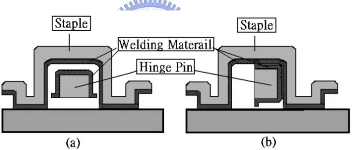 Figure 2-7 the cross section view of the staple and the hinge before (a) and after (b)  welding
