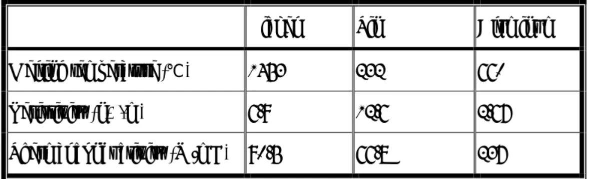 Table 2-2 Referenced properties of the Nickel, Tin and Aluminum 