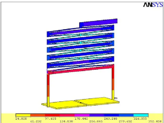 Figure 2-10 the simulated temperature profile of LSMD in top view 