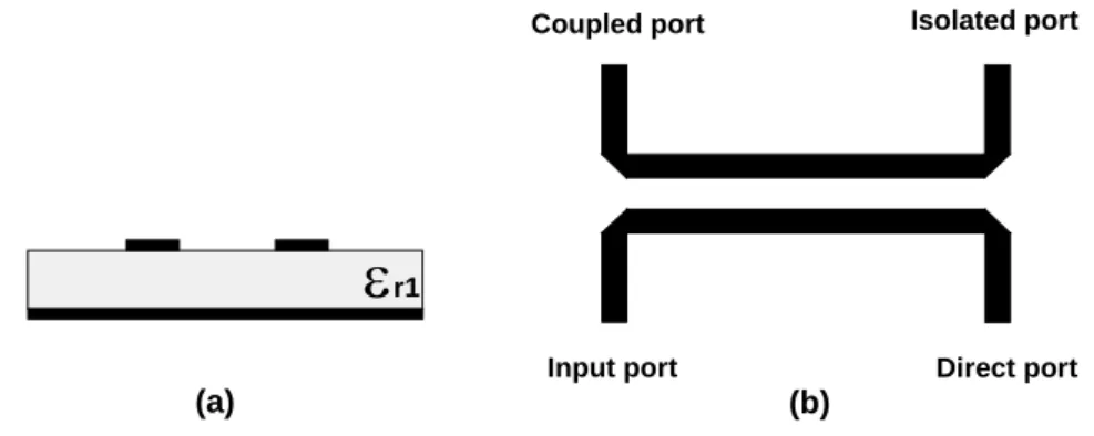 Fig. 1.1 Edged-coupled microstrip lines (a) cross-sectional view (b) top view. 