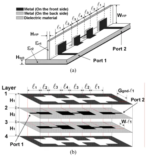 Fig. 2.4 The proposed filters structures. (a) Structure A where the vertically installed planar  stepped impedance resonators are used, and (b) structure B where the modified stripline  stepped impedance resonators are used