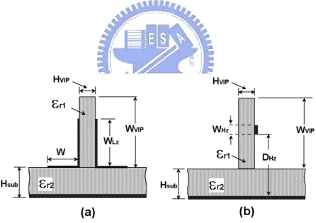 Fig. 2.6 Cross-sectional views of filter structure A. (a) vertically installed planar-coupled line,  and (b) high impedance uncoupled line, where H sub =0.508mm,  H VIP =0.2032mm,  W HZ =0.254mm, W VIP =3.048mm, and є r1 =є r2 =3.38 are chosen in this pape