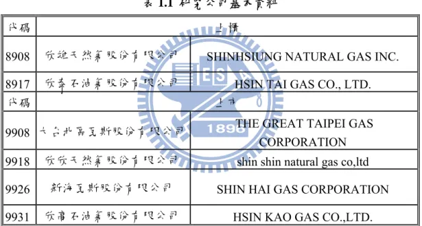 表 1.1  研究公司基本資料 