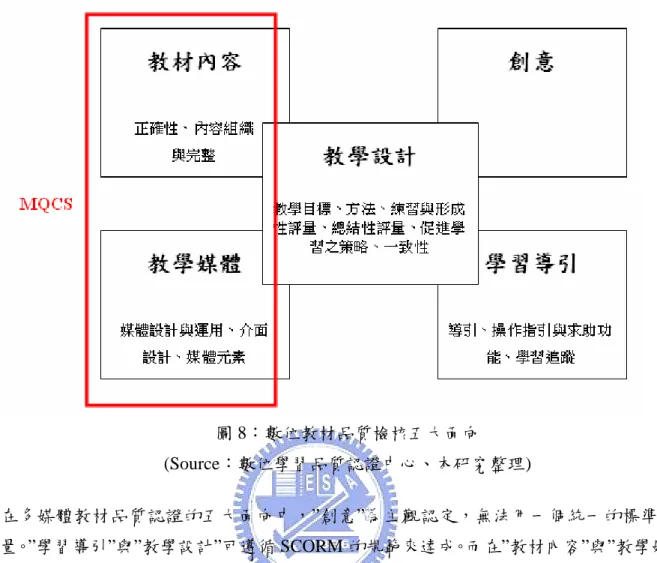 圖 8：數位教材品質檢核五大面向  (Source：數位學習品質認證中心、本研究整理)  在多媒體教材品質認證的五大面向中，”創意”為主觀認定，無法用一個統一的標準來衡 量。”學習導引”與”教學設計”可遵循 SCORM 的規範來達成。而在”教材內容”與”教學媒體” 這兩個面向，若能在教材製作過程中，透過適當的品質管制方法(例如：本研究所提出的 MQCS 系統)，即可製作出高品質的多媒體教材，這也是本研究最主要的目標。  2.3 CMMI