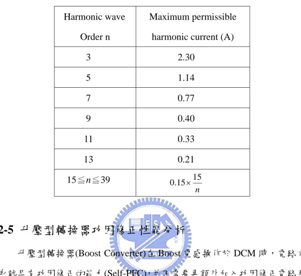 表 2-1 IEC 61000-3-2 A 類的諧波電流規範  Harmonic wave 