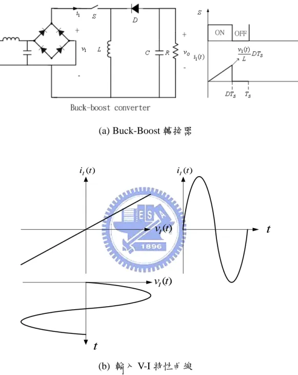 圖 2-4 Buck- Boost 轉換器 V-I 關係圖 