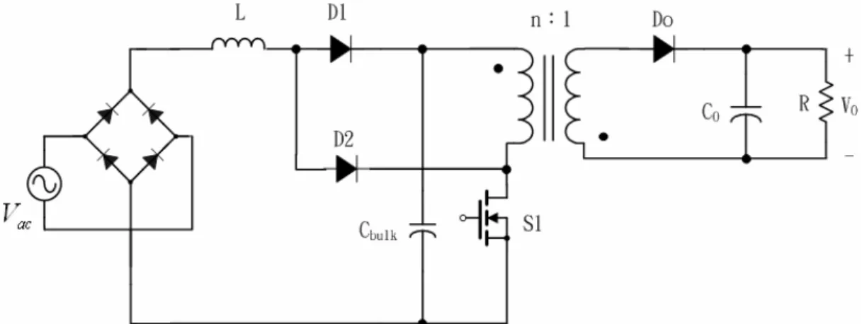 圖 3-1  單級單開關交/直流電源轉換器  圖 3-2  單級全橋式交/直流電源轉換器          雖然這個電路具有同時達到修正輸入電流波形以提升功率因數值與 穩定輸出電壓的功能。但此電路在 660W 的應用上，且輸入電壓為 220V 時，因為在輕載工作時，儲能電容電壓的最大值很難保持在 450V 以下， 而且功率因數只能到達 0.84。因此有人提出另一種降低儲能電容電壓的方 法，即在輸入電流修飾器的部分，多加了額外的變壓器線圈[30]，如圖 3-3 所示。 
