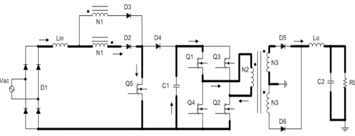 圖 3-12  t 2 ≤ t < t 3 的電流迴路  模式 3：對 C 1 充電區間( t 3 ≤ t < t 4 )      此區間開關 、 和 截止。這個時候二極體 、 及 導通，輸 入電感電流 流經二極體 並對儲能電容 充電。 變成輸入電壓減儲 能電容電壓 ，因為是負值，所以輸入電感電流 會線性減少，輸出電 感電流 也是線性減少。因為二極體 和 會同時導通，因此 變成 零，且因為變壓器磁化電流反射到 的值，使得 會大於 。由圖3-13 中可知， 、 以及Q1Q2Q5 D 2 D 3 
