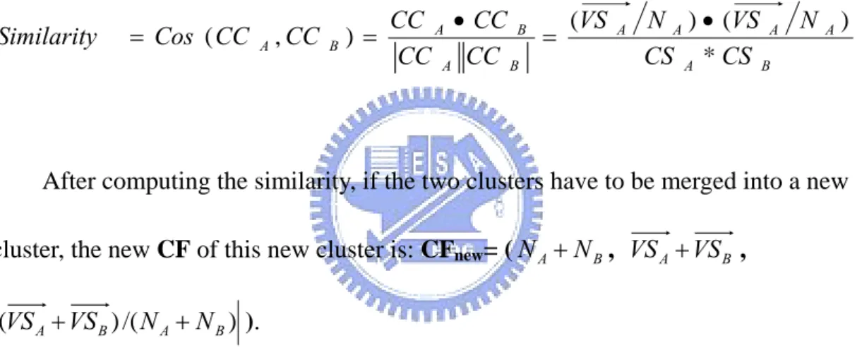 Figure 4.9 shows the basic concept of Incremental Level-wise Content  Clustering Algorithm  (ILCC-Alg)