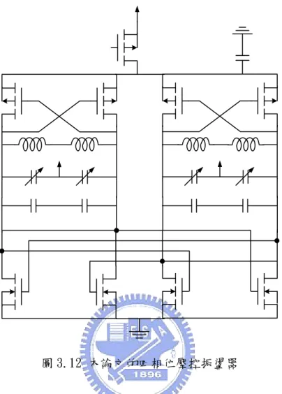 圖 3.12 本論文的四相位壓控振盪器      本論文所設計的四相位壓控振盪器如圖 3.12 所示。如上一小節所說，一般 為了降低相位雜訊須使振盪器的輸出波形很對稱，振盪器會設計成完整交錯耦合 振盪器，也就是在共振腔的上下方各為由 PMOS 和 NMOS 所組成的負電阻產生器， 波形的上推下拉均是由電晶體所推動。如果要產生四相位輸出，就必須要另外加 四顆電晶體來交錯相接，此時線路會很複雜。所以我們設計的電路便將原本用來 產生負電阻的 NMOS，交錯互接之後，用來產生四相位輸出，並且可以與振盪器 共用偏壓電