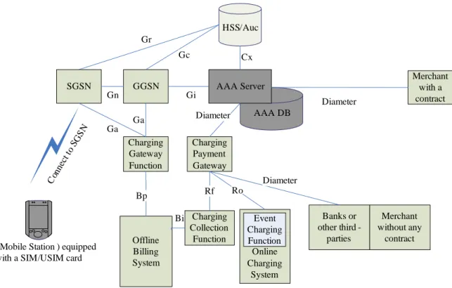Figure 4: The System Architecture. 