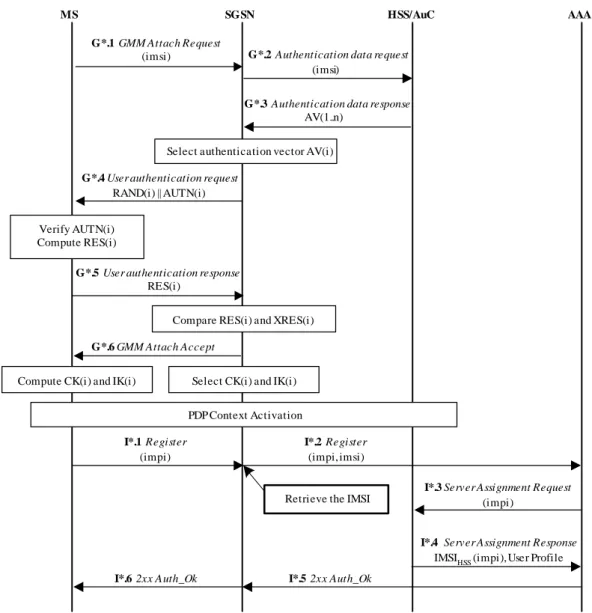 Figure 5: One-Pass Mobile Payment Authenticaion 