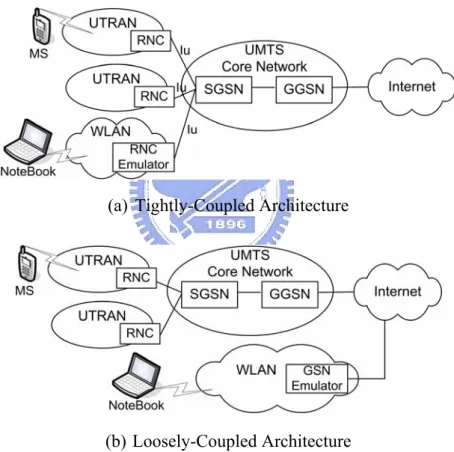 Figure 1-3 (b) illustrates the loosely-coupled architecture, in which the WLAN is an  independent and parallel network to the UMTS network
