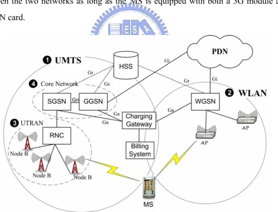 Figure 2-1 illustrates the inter-connection between a UMTS network and a WLAN network  through WGSN