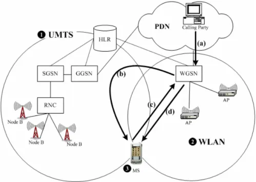 Figure 2-8. Message Flow of the SPC in WGSN 