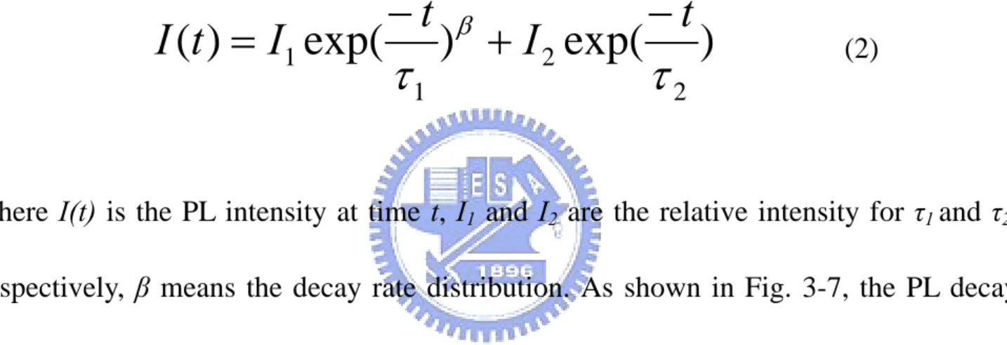 Fig. 3-8 (a) displays the PL spectrum of sample A at 13K. The PL decay times of  sample A at various detection energies are shown in the Fig
