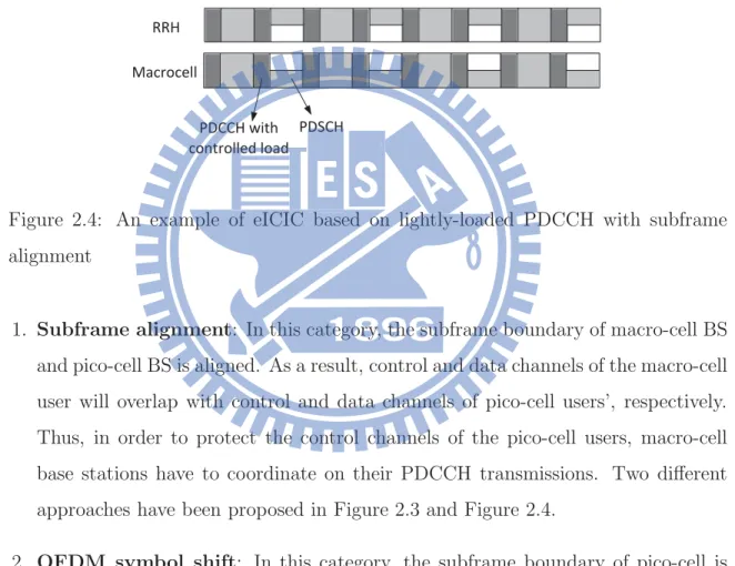 Figure 2.4: An example of eICIC based on lightly-loaded PDCCH with subframe alignment