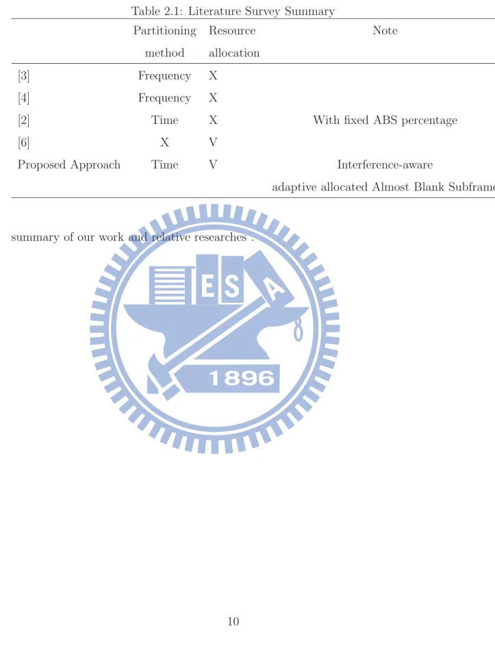 Table 2.1: Literature Survey Summary