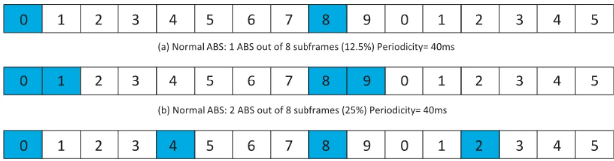 Figure 3.2: Examples of ABS patterns