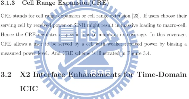 Figure 3.5 shows a typical message exchange over the X2 interface for ABS coor- coor-dination between a macro-cell Base station (BS)and a pico-cell