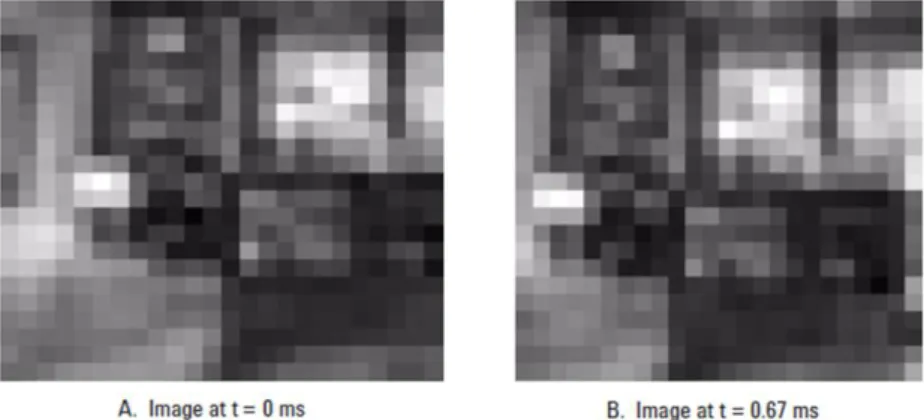 圖 3.2  光學引擎辨識影像圖。影像 B 為影像 A 之後拍攝，可觀察有許多共同的圖樣往 左下方移動 