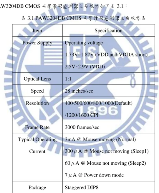 表 3.1 PAW3204DB CMOS 光學滑鼠感測器主要規格表  Item  Specification 