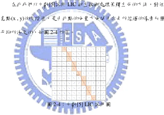 圖 2-4：文獻[5] LIC 說明圖 