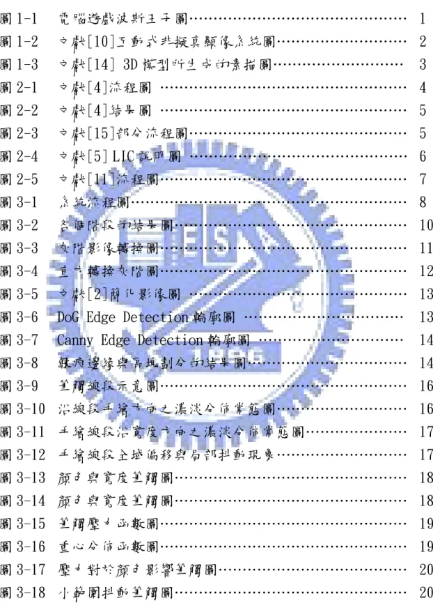 圖  目  錄  圖 1-1  圖 1-2  圖 1-3  圖 2-1  圖 2-2  圖 2-3  圖 2-4  圖 2-5  圖 3-1  圖 3-2  圖 3-3  圖 3-4  圖 3-5  圖 3-6  圖 3-7  圖 3-8  圖 3-9  圖 3-10  圖 3-11  圖 3-12  圖 3-13  圖 3-14  圖 3-15  圖 3-16  圖 3-17  圖 3-18  電腦遊戲波斯王子圖……………………………………… 文獻[10]互動式非擬真顯像系統圖……………………… 文獻[1