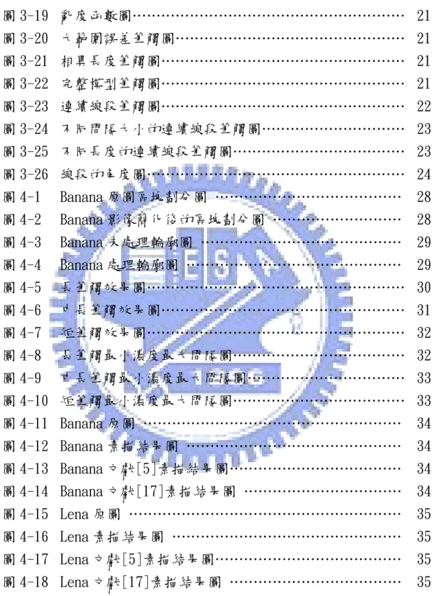 圖 3-19  圖 3-20  圖 3-21  圖 3-22  圖 3-23  圖 3-24  圖 3-25  圖 3-26  圖 4-1  圖 4-2  圖 4-3  圖 4-4  圖 4-5  圖 4-6  圖 4-7  圖 4-8  圖 4-9  圖 4-10  圖 4-11  圖 4-12  圖 4-13  圖 4-14  圖 4-15  圖 4-16  圖 4-17  圖 4-18  亂度函數圖………………………………………………… 大範圍誤差筆觸圖………………………………………… 相異長度筆觸圖